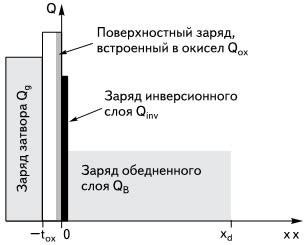 Эффект короткого проводника