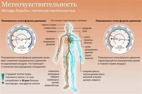 Эффект ощущения давления