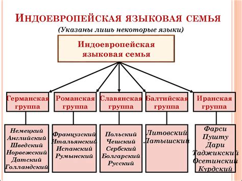 Языковая группа