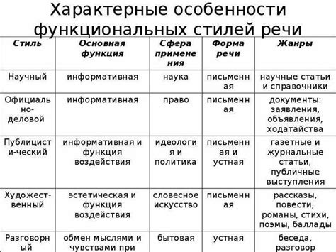 Яркие особенности и стили