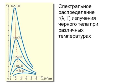  Взаимодействие молекул при различных температурах 