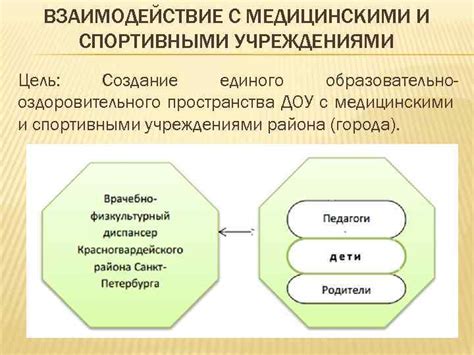  Взаимодействие с медицинскими учреждениями 