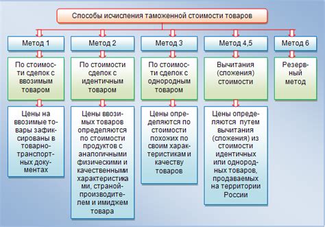  Видимость стоимости товаров 