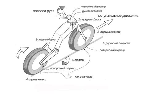  Добавление колес и руля 