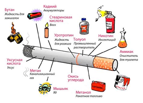  Нейтрализация негативных веществ и отсутствие желания менять сигареты 