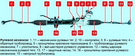  Проверка амортизации и рулевого управления