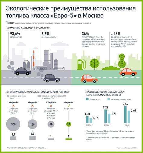  Экологические аспекты использования топлива