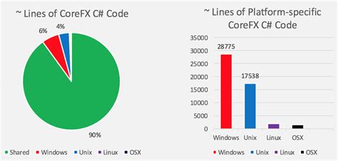 .NET Core: основные особенности и возможности