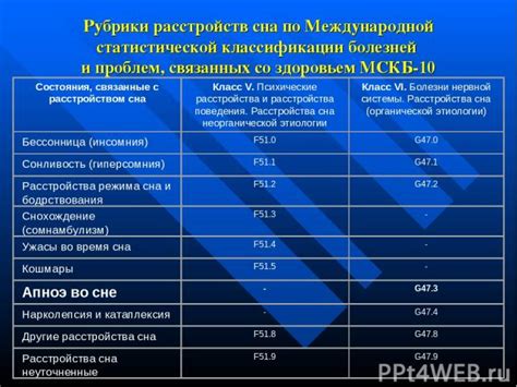 10-е пересмотрение МСКБ