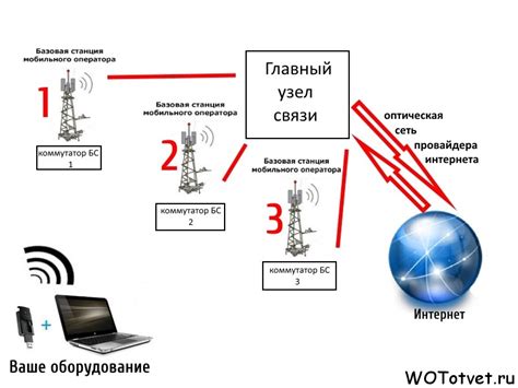 Carrier на iPhone: важный элемент мобильной связи