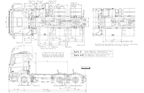 DAF 95 vs DAF 105: общие характеристики