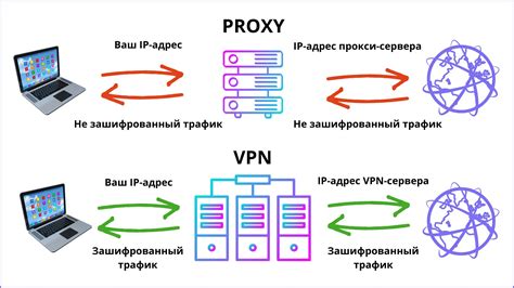 VPN и прокси-серверы