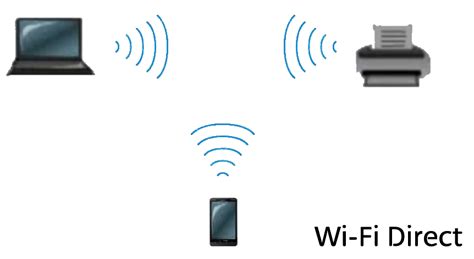 Wi-Fi Direct: высокая скорость передачи данных